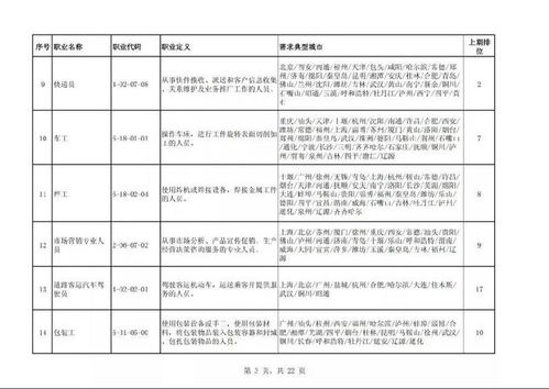 電子真空器件制造 緣何躋身“最缺工”榜首，打工人機遇何在？